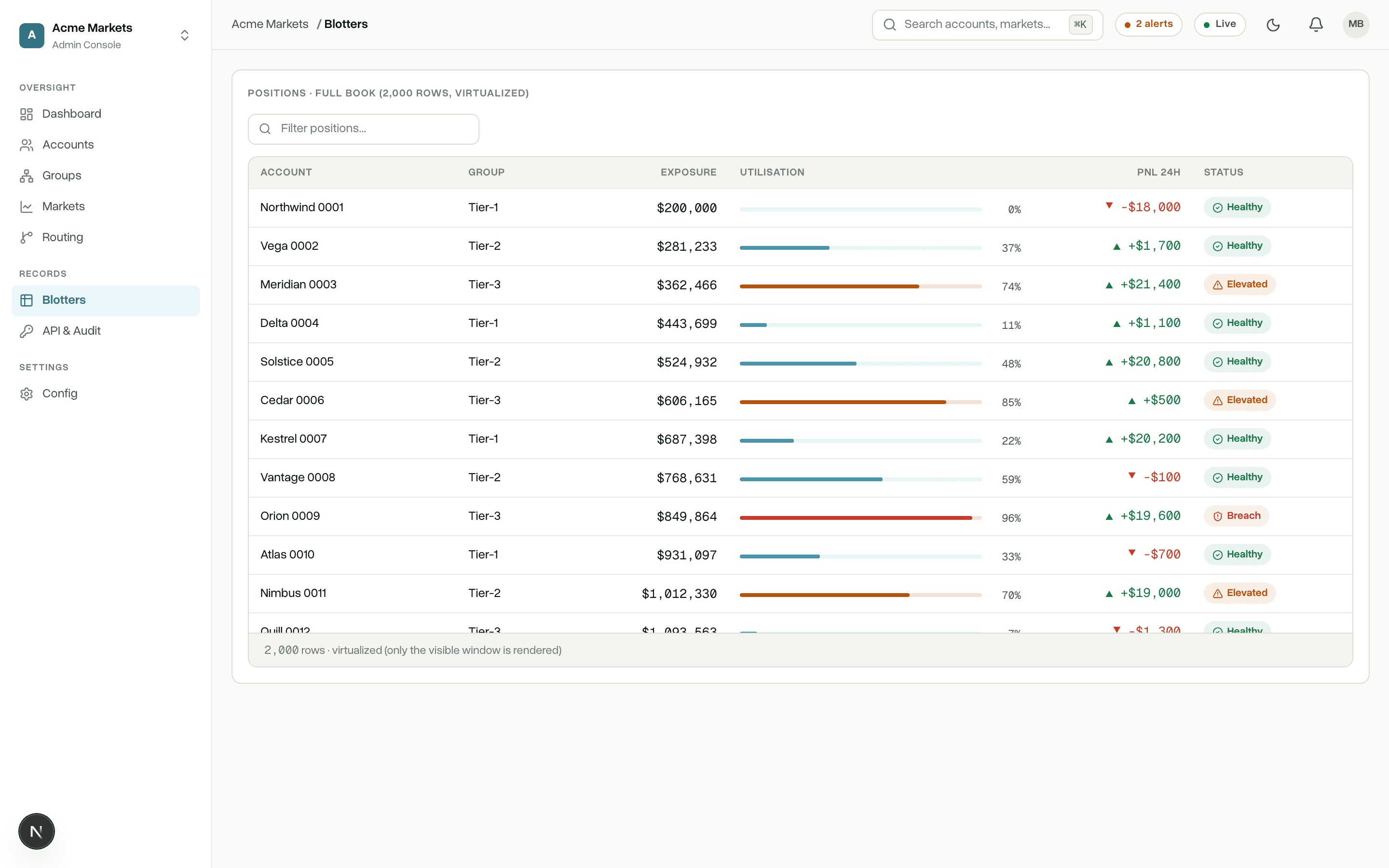 Totem backoffice showing positions, orders, and account activity